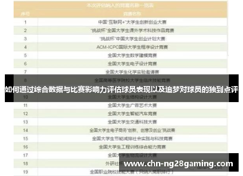 如何通过综合数据与比赛影响力评估球员表现以及追梦对球员的独到点评