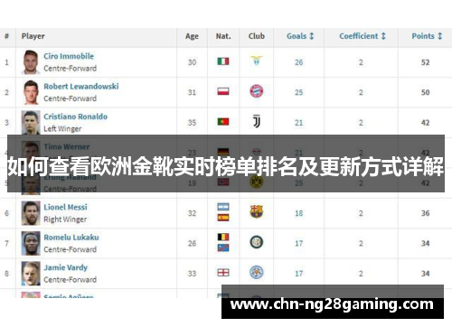 如何查看欧洲金靴实时榜单排名及更新方式详解