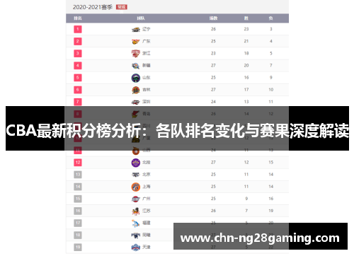 CBA最新积分榜分析:各队排名变化与赛果深度解读 CBA最新积分榜分析:各队排名变化与赛果深度解读