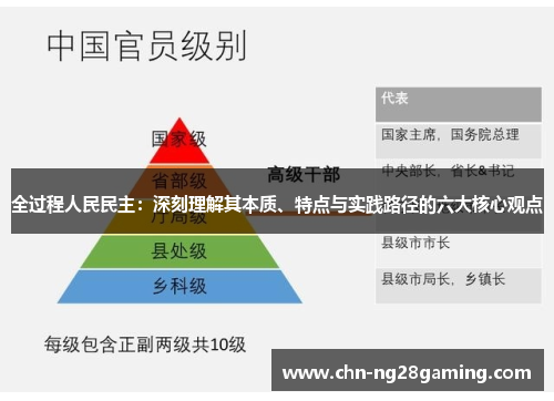 全过程人民民主:深刻理解其本质、特点与实践路径的六大核心观点 全过程人民民主:深刻理解其本质、特点与实践路径的六大核心观点