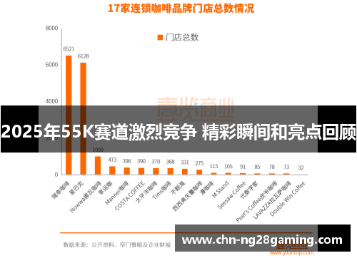 2025年55K赛道激烈竞争 精彩瞬间和亮点回顾 2025年55K赛道激烈竞争 精彩瞬间和亮点回顾