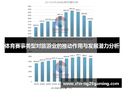 体育赛事类型对旅游业的推动作用与发展潜力分析