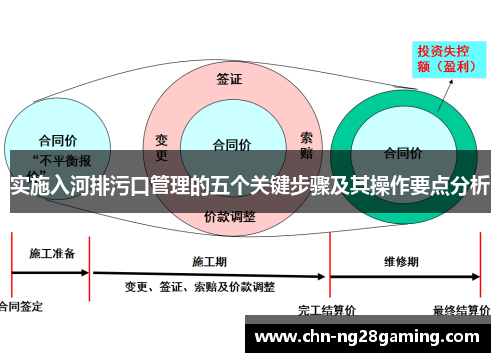 实施入河排污口管理的五个关键步骤及其操作要点分析