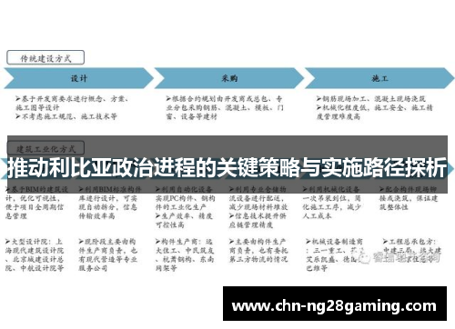 推动利比亚政治进程的关键策略与实施路径探析 推动利比亚政治进程的关键策略与实施路径探析