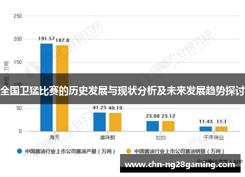 全国卫猛比赛的历史发展与现状分析及未来发展趋势探讨