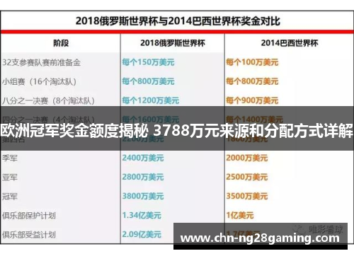 欧洲冠军奖金额度揭秘 3788万元来源和分配方式详解