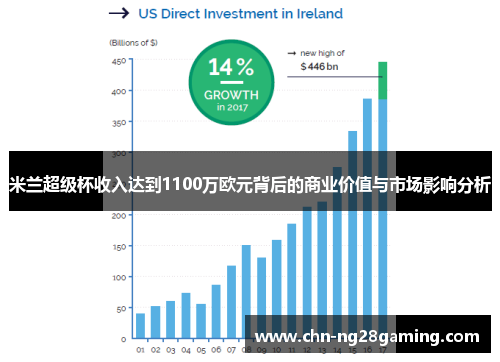 米兰超级杯收入达到1100万欧元背后的商业价值与市场影响分析 米兰超级杯收入达到1100万欧元背后的商业价值与市场影响分析