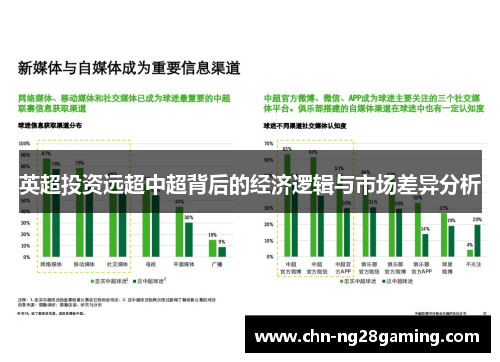 英超投资远超中超背后的经济逻辑与市场差异分析 英超投资远超中超背后的经济逻辑与市场差异分析