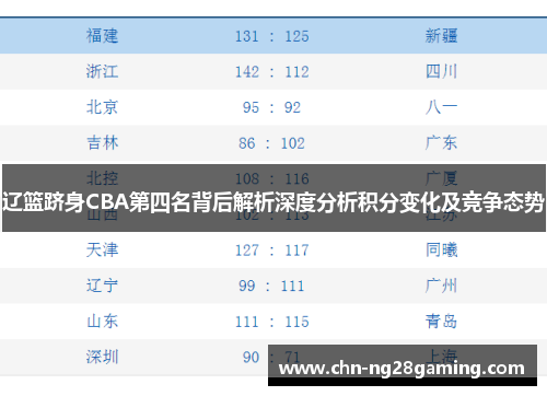 辽篮跻身CBA第四名背后解析深度分析积分变化及竞争态势 辽篮跻身CBA第四名背后解析深度分析积分变化及竞争态势