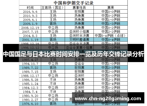 中国国足与日本比赛时间安排一览及历年交锋记录分析
