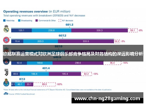 欧超联赛运营模式对欧洲足球俱乐部竞争格局及财务结构的深远影响分析