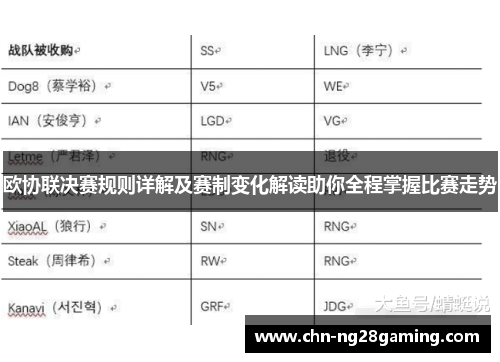 欧协联决赛规则详解及赛制变化解读助你全程掌握比赛走势 欧协联决赛规则详解及赛制变化解读助你全程掌握比赛走势