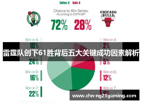 雷霆队创下61胜背后五大关键成功因素解析 雷霆队创下61胜背后五大关键成功因素解析