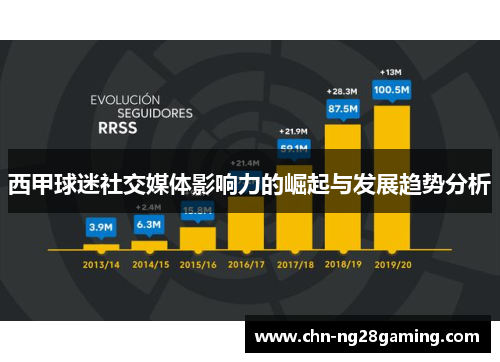 西甲球迷社交媒体影响力的崛起与发展趋势分析